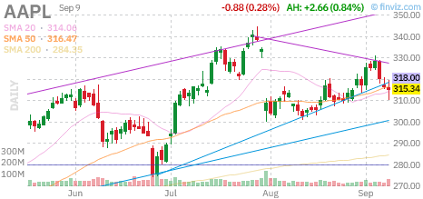 AAPL chart