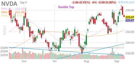NVDA chart