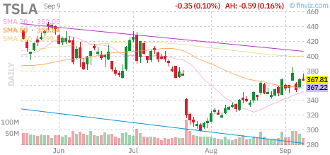 TSLA chart